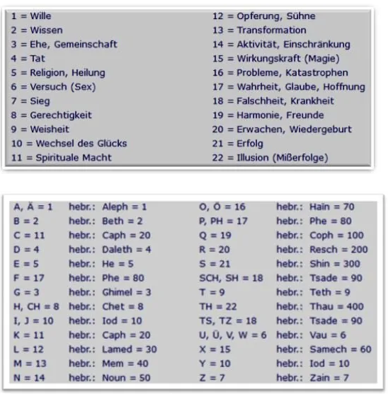 Reichstein System