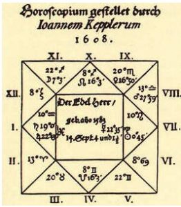 Wallenstein Horoskop