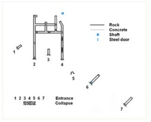 Komplex Oberdorf/ Jugowice;